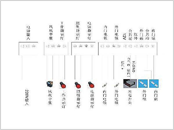 風(fēng)淋室控制板副板接線示意圖輸入、輸出端子接口說(shuō)明